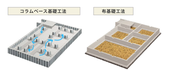 コラムベース基礎工法